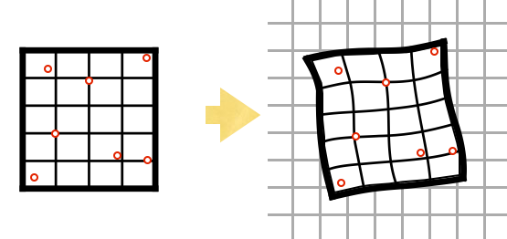 TPS transformation method