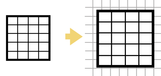 Scaled transformation method