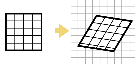Affine transformation method